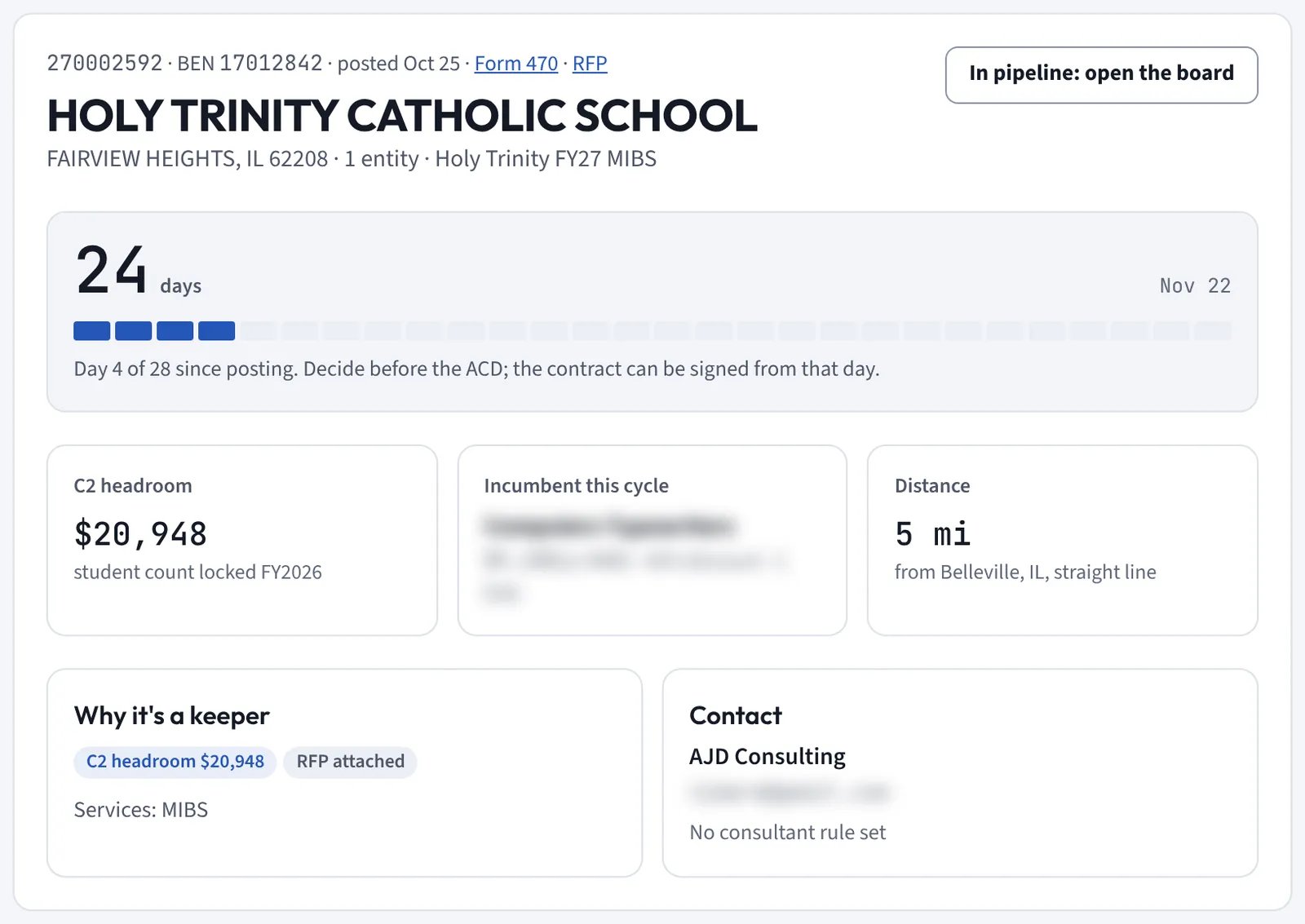 One Form 470 in detail: Holy Trinity Catholic School, 24 days left on a 28-day clock, C2 headroom of 20,948 dollars, the incumbent this cycle, 5 miles from base, why it's a keeper (C2 headroom, RFP attached) and the consultant to contact.