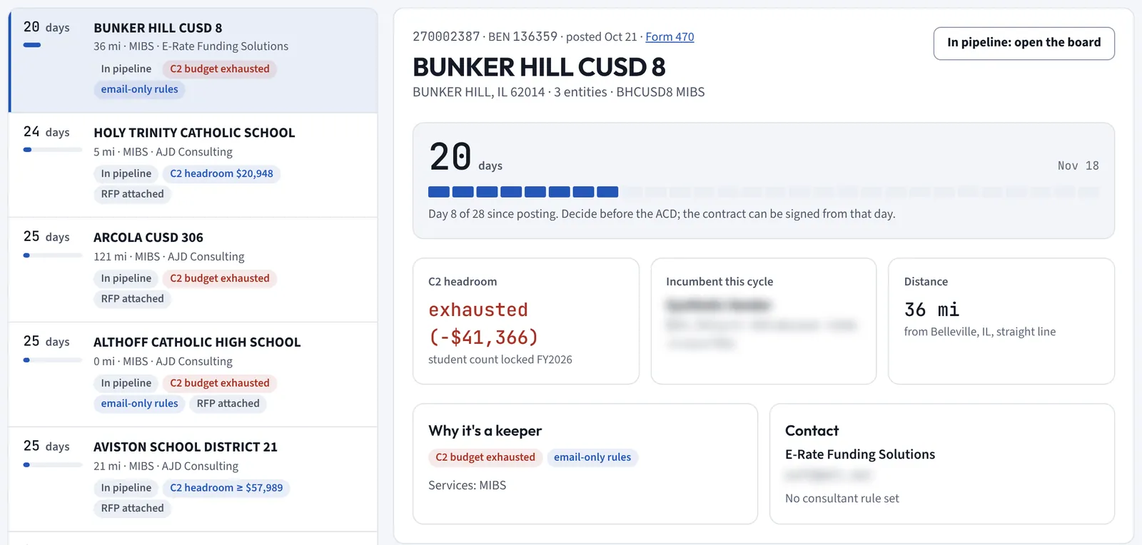 The 470 Monitor: a list of Illinois Form 470s, each with days left to its allowable contract date, miles from base, services, consultant and flags such as C2 budget exhausted or RFP attached. Beside it, the selected filing, Bunker Hill CUSD 8: 20 days on a 28-day clock, C2 headroom exhausted at minus 41,366 dollars, 36 miles from Belleville, and why it's a keeper.
