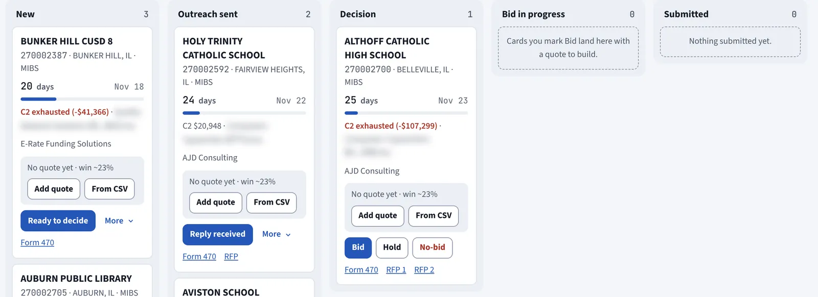 The pipeline board with New, Outreach sent, Decision, Bid in progress and Submitted columns. Each card shows the 470 number, city and services, days left to the ACD, C2 headroom, consultant, a quote block with a win estimate, and the next action, such as Ready to decide or Bid, Hold and No-bid.